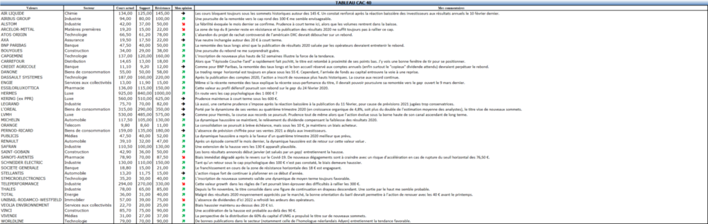 Analyse mensuelle CAC40