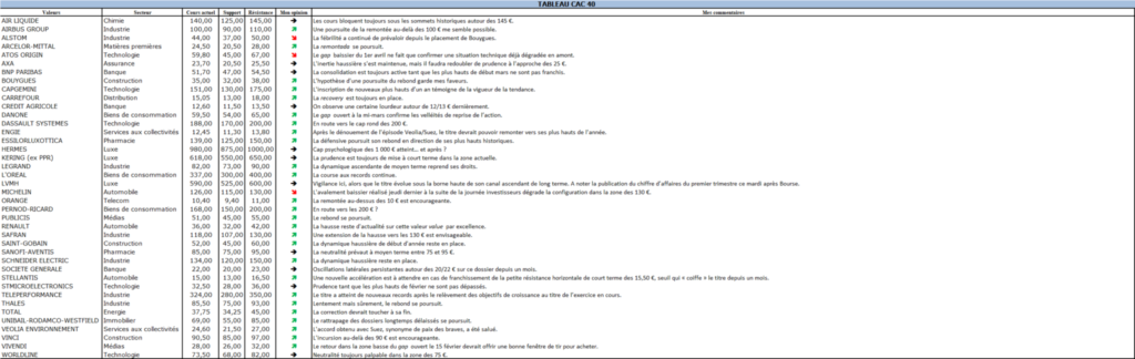 Analyse mensuelle CAC40