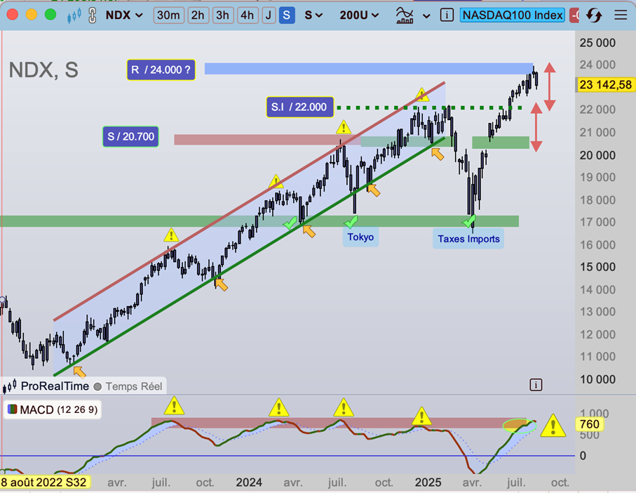 NASDAQ_100_entre_2023_et_2025