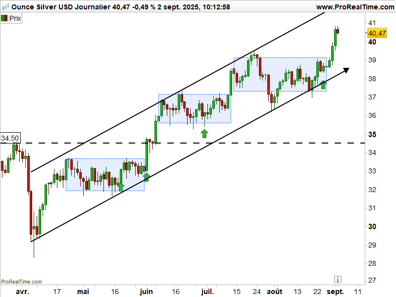 Argent_cours_argent_en_dollars_250902