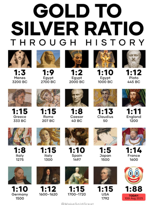 Argent_ratio_or_argent_dans_l_histoire_250902