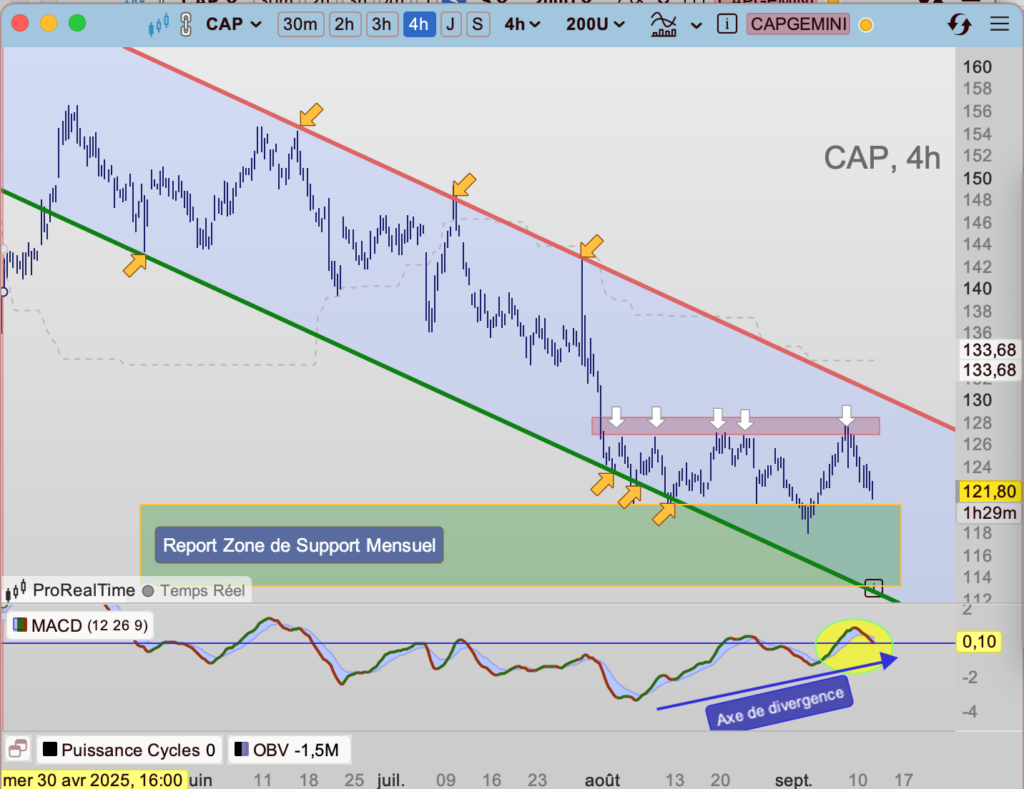 Capgemini graphe bourse 2