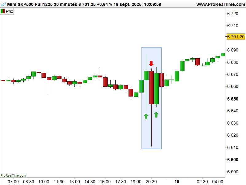 Graphe SPX
