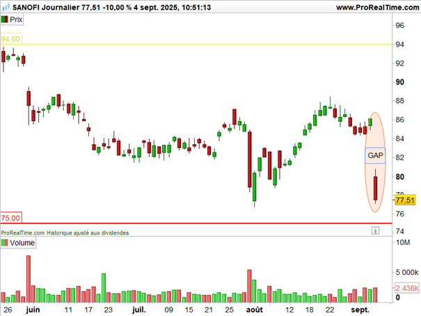 Sanofi_cours_040925