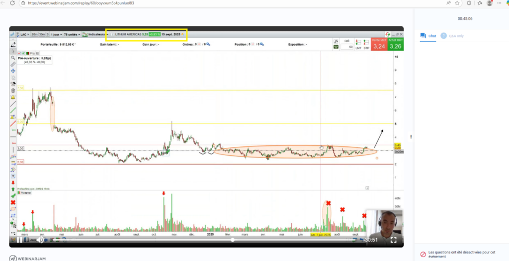 graphe Lithium Americas