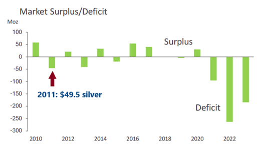 Argent_metal_excedent_deficit_251015