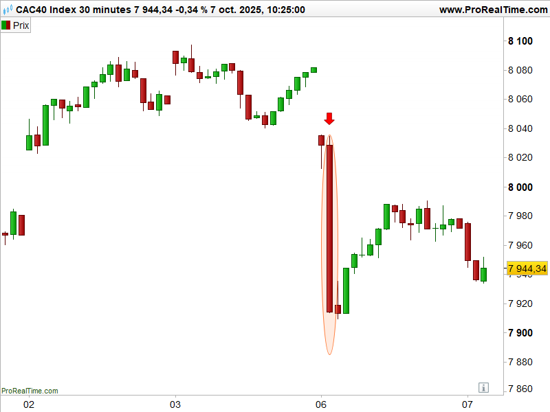 CAC_40_6_octobre_071025
