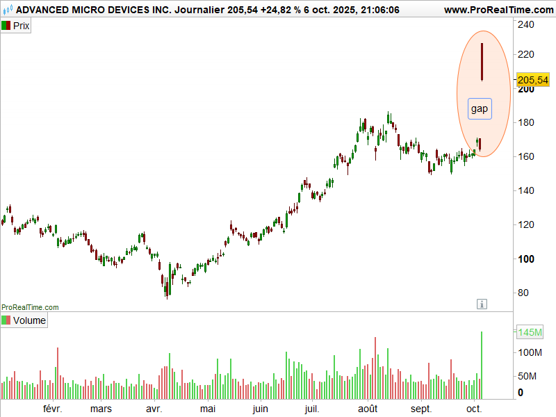 CAC_40_AMD_071025