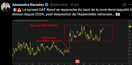 CAC_40_OAT_Baradez_071025