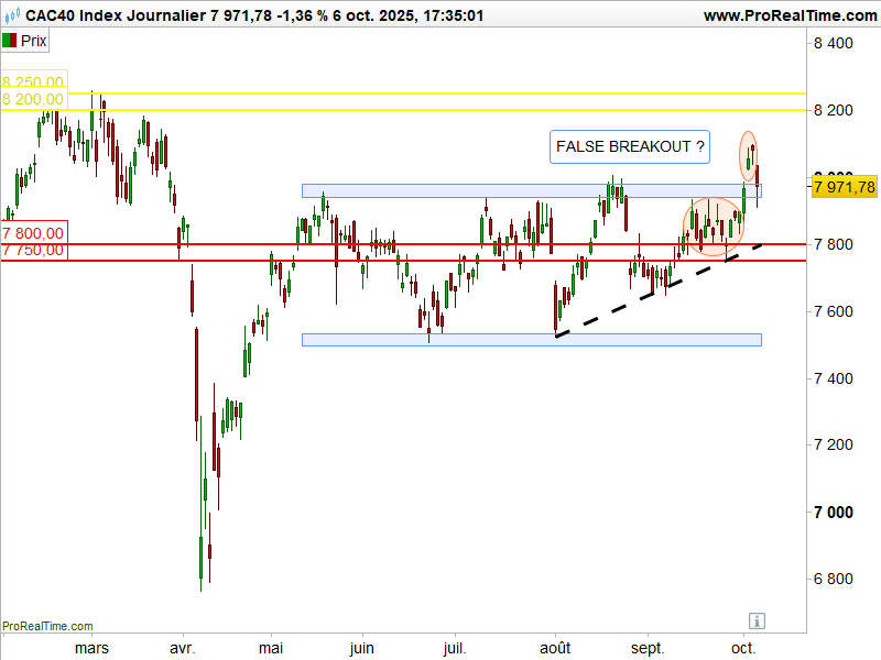 CAC_40_depuis_fevrier_2025_071025