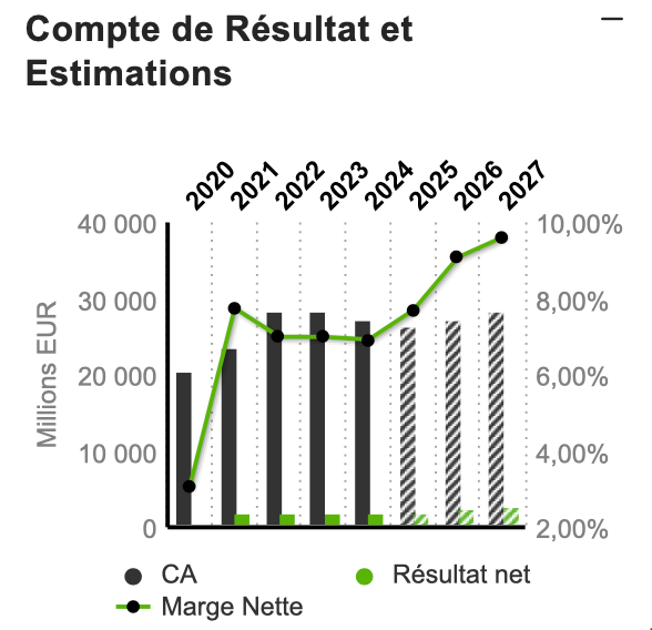 Michelin_compte_de_resultat_031025
