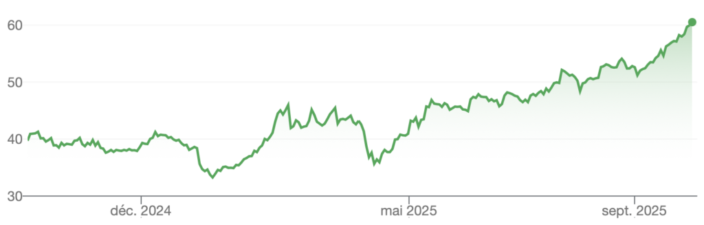Prosus_cours_depuis_fin_2024_061025