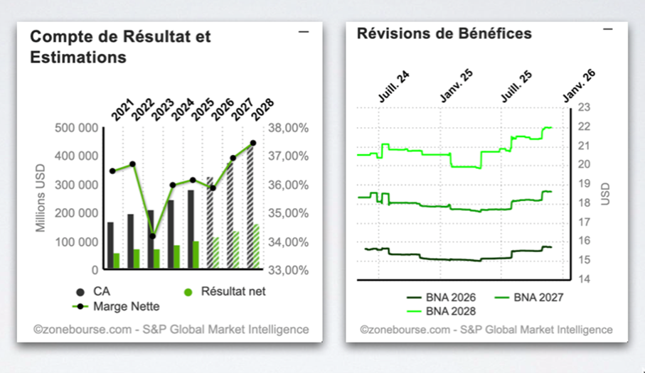 Microsoft_compte_de_resultat_251128