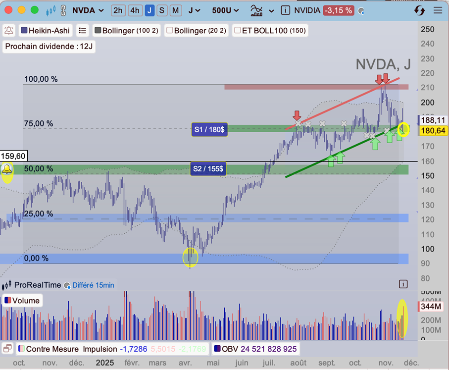 Nvidia_Nasdaq100_Nvidia_cours_211125