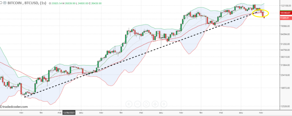 S&P_500_cours_Bitcoin_181125