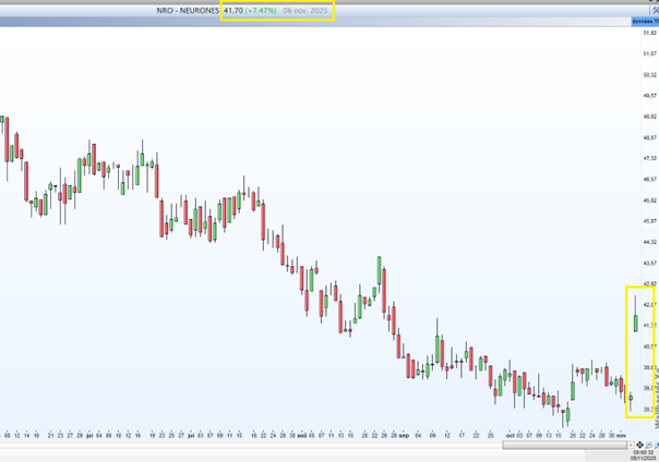 Teleperformance_Neurones_cours_251106