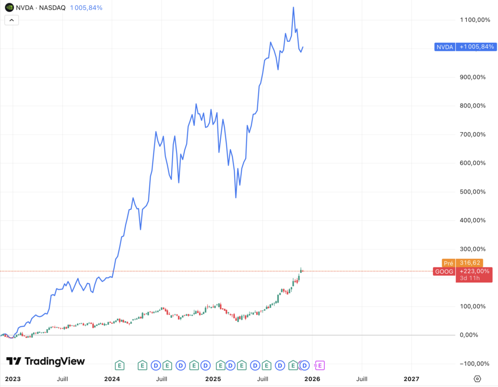 Google_action_Nvidia_vs_Alphabet_081225