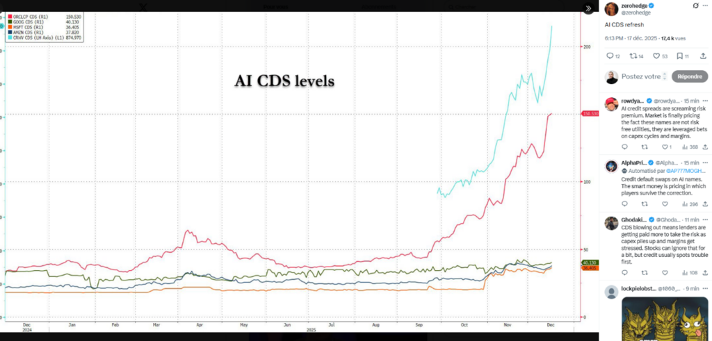 Nasdaq_niveaux_CDS_181225