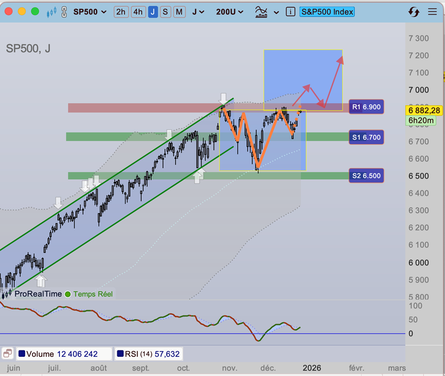 S&P_500_cours_depuis_juin_2025