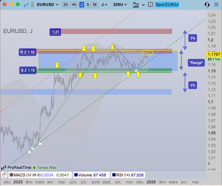 SP_500_eurodollar_depuis_decembre_2024