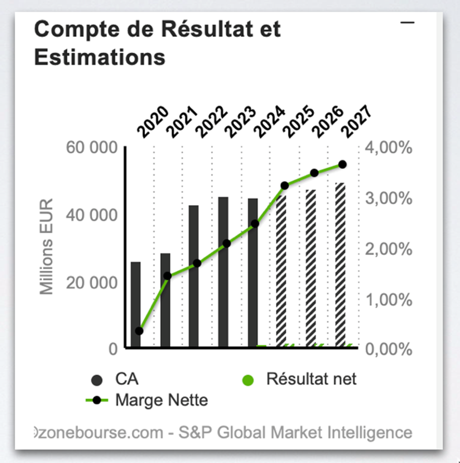 Veolia_compte_de_resultat_251219
