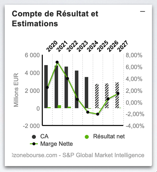 Nexity_compte_de_resultat_300126