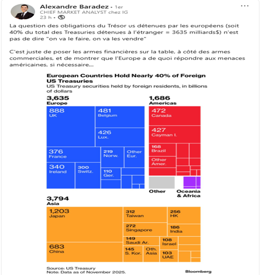Trump_Davos_post_Baradez_260122