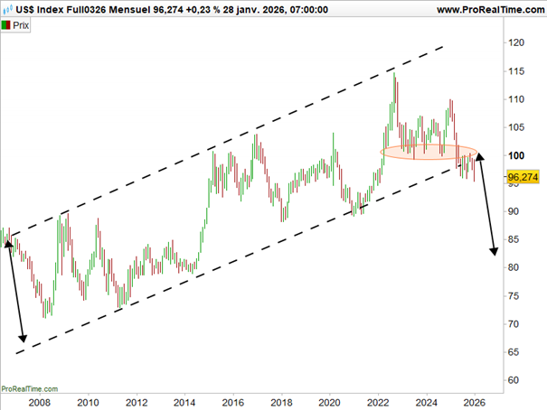 dollar_dollar_index_260129