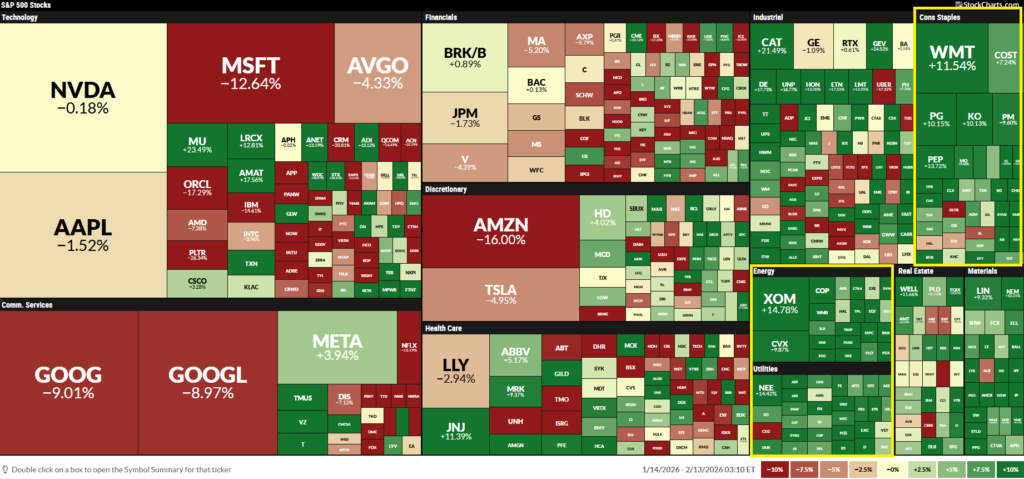 valeurs Wall Street