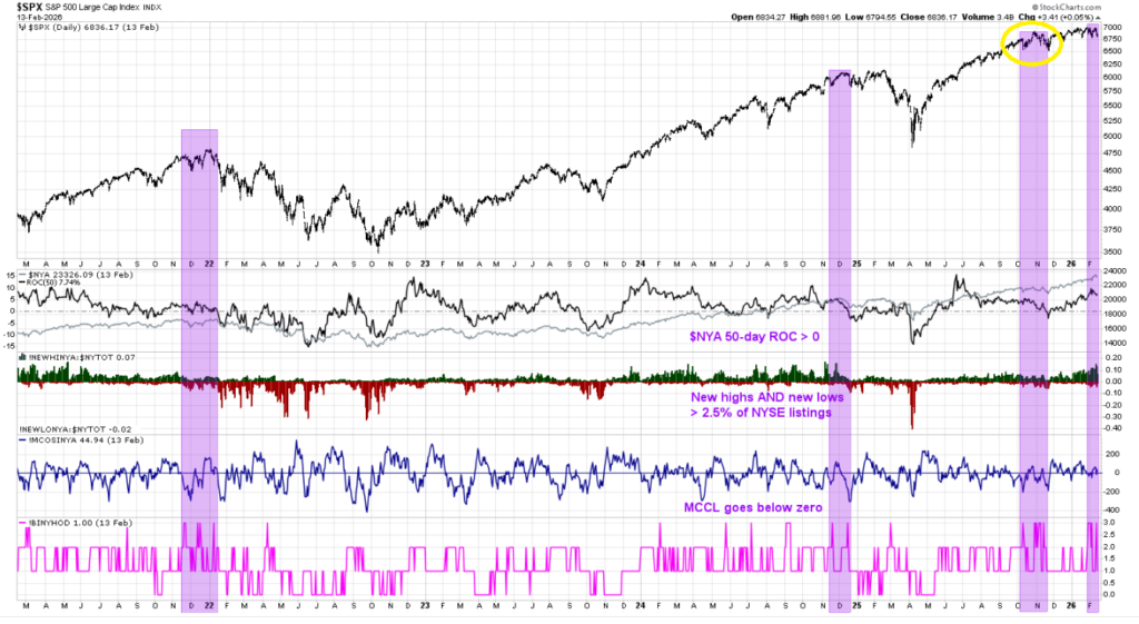 SPX