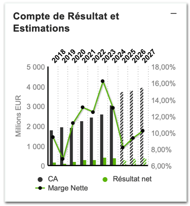 FDJ_compte_de_resultat_200226