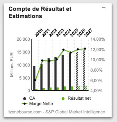 Publicis_compte_de_resultat_260227