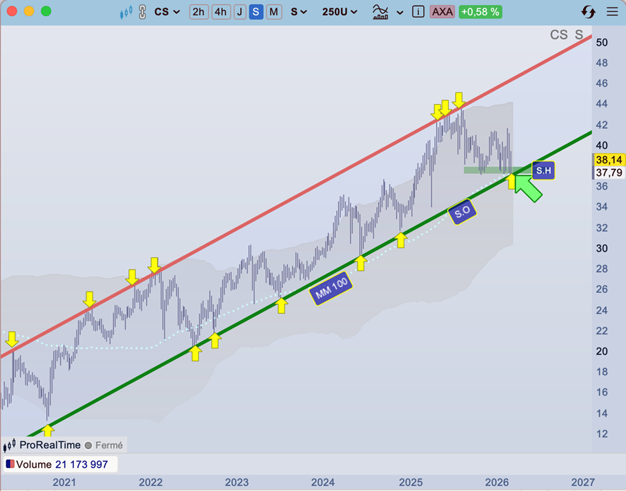 AXA_cours_depuis_2020