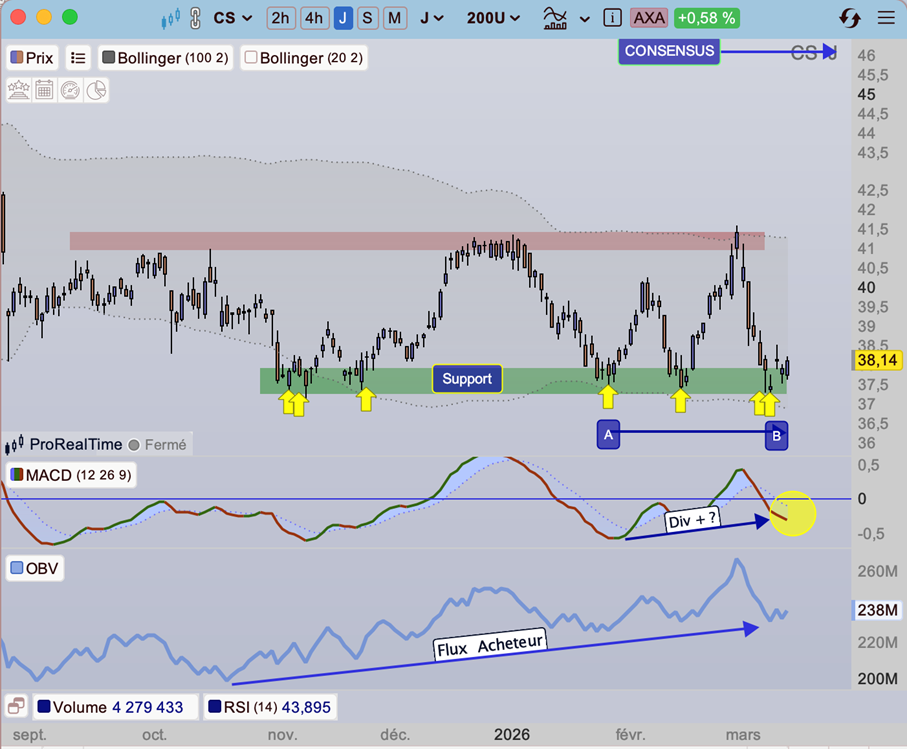 AXA_cours_depuis_septembre_2025