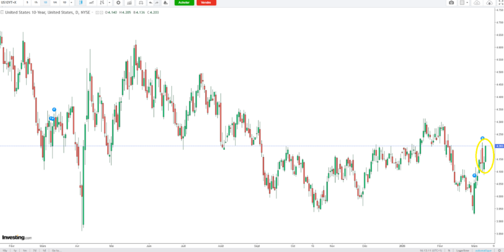 Bear_market_rally_TNote_120326