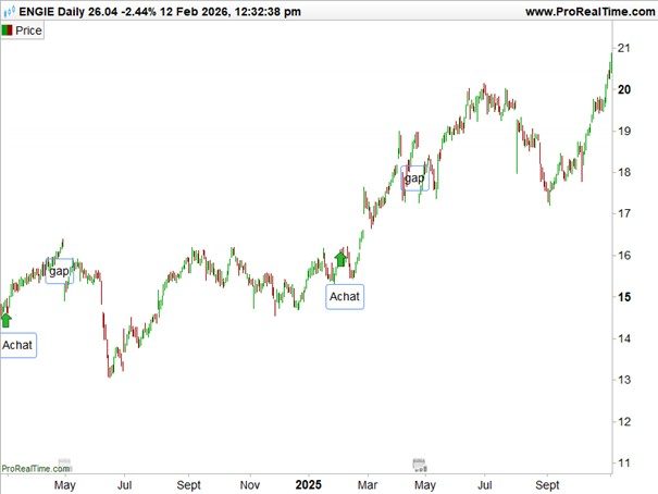 Dividendes_Engie_depuis 2024_190326