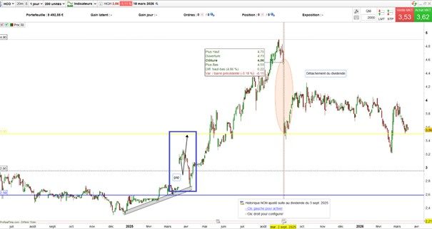 Dividendes_HighCo_190326