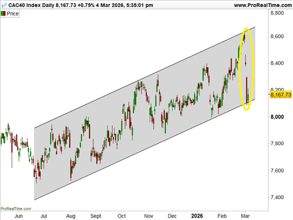 Iran_CAC_40_cours_260305