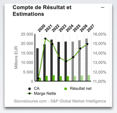 Merck_compte_de_resultat_260320