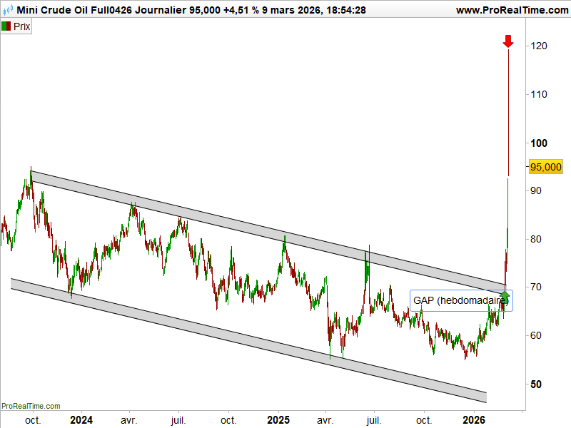 Petrole_cours_WTI_260310
