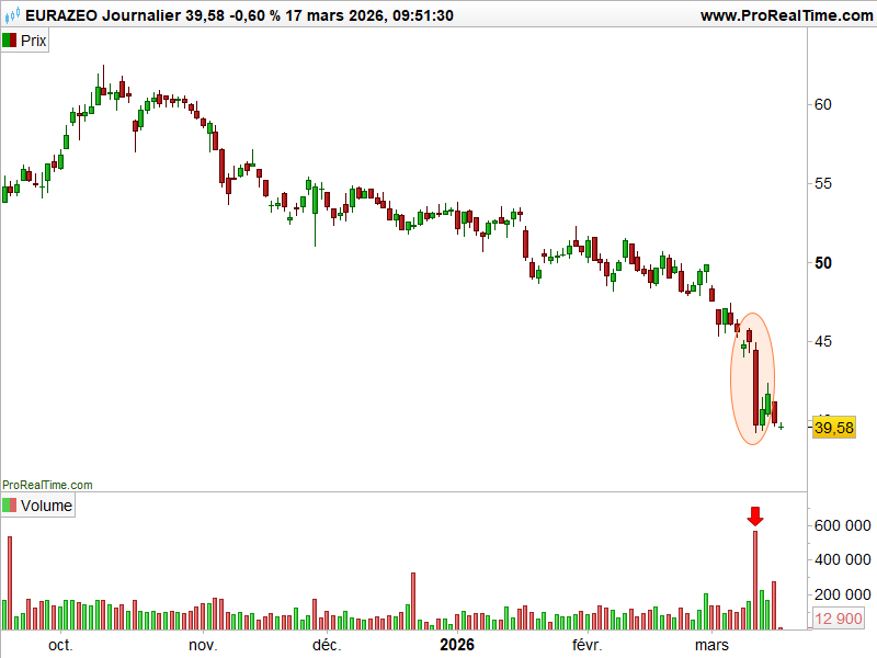 dividendes_eurazeo_cours_170326
