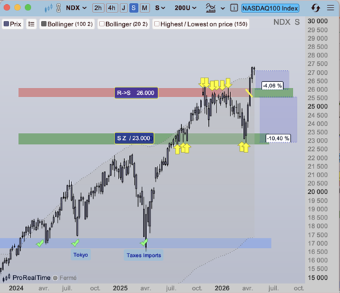 Nasdaq_100_depuis_2024