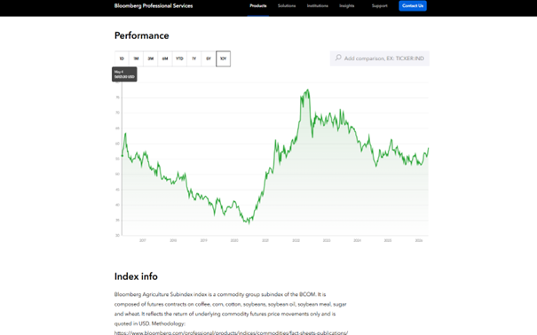 matieres_premieres_bloomberg_agriculture_260430
