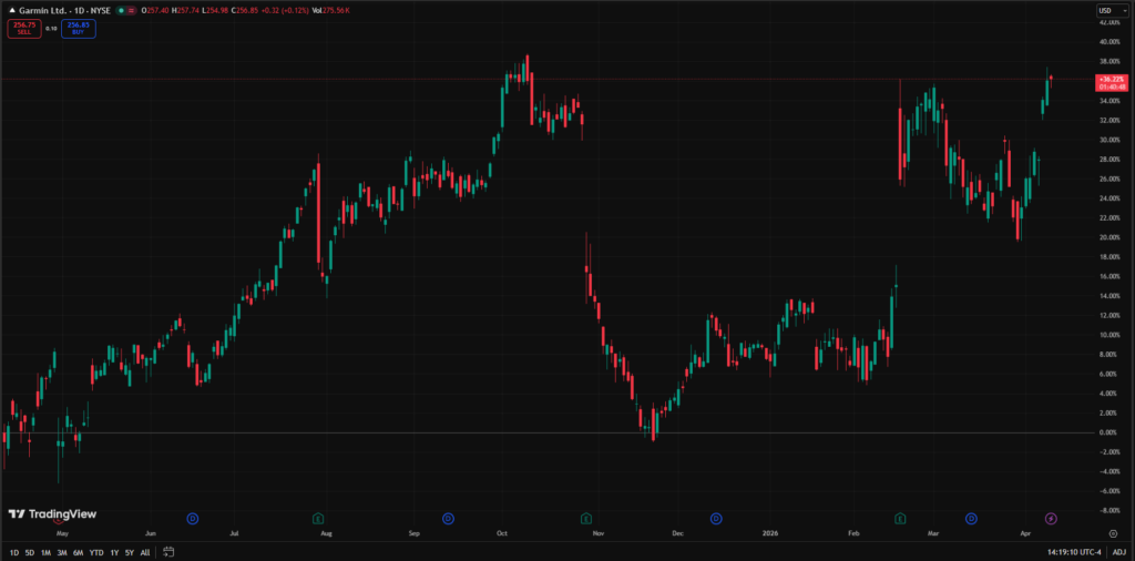 trade_Garmin_220426