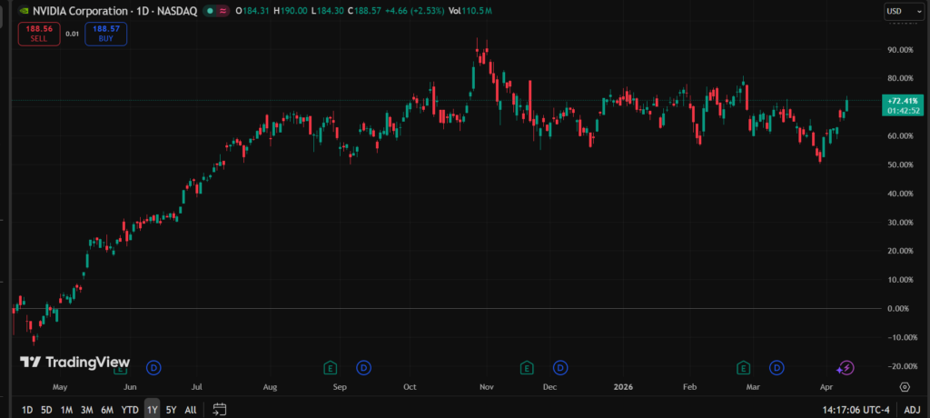 trade_Nvidia_220426