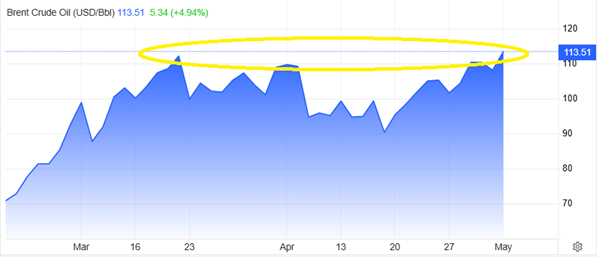 Inflation_Brent_050526