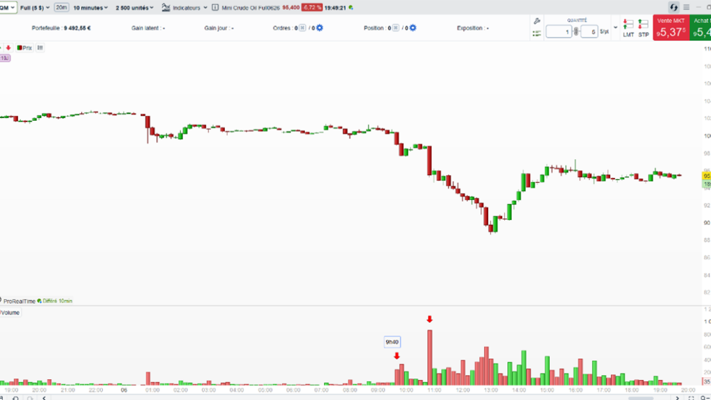 Petrole_WTI_intraday_070526