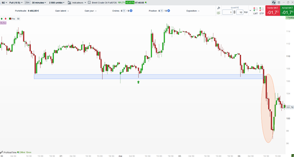 Petrole_Brent_070526