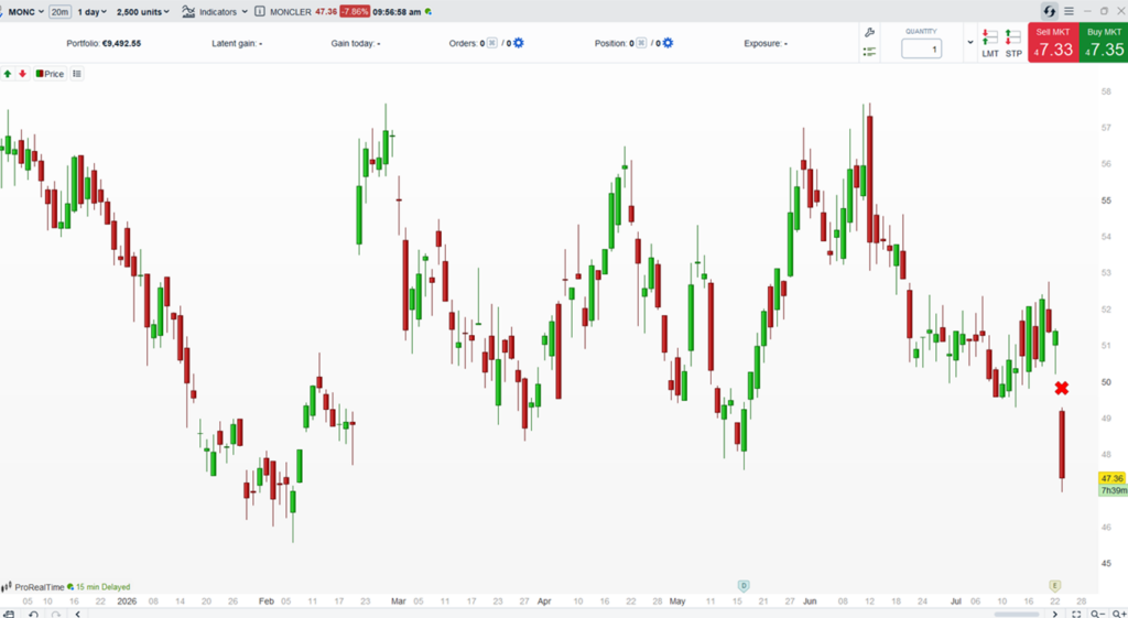 graphe-bourse-monclerc