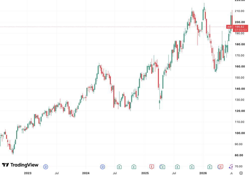 Airbus-graphe-bourse